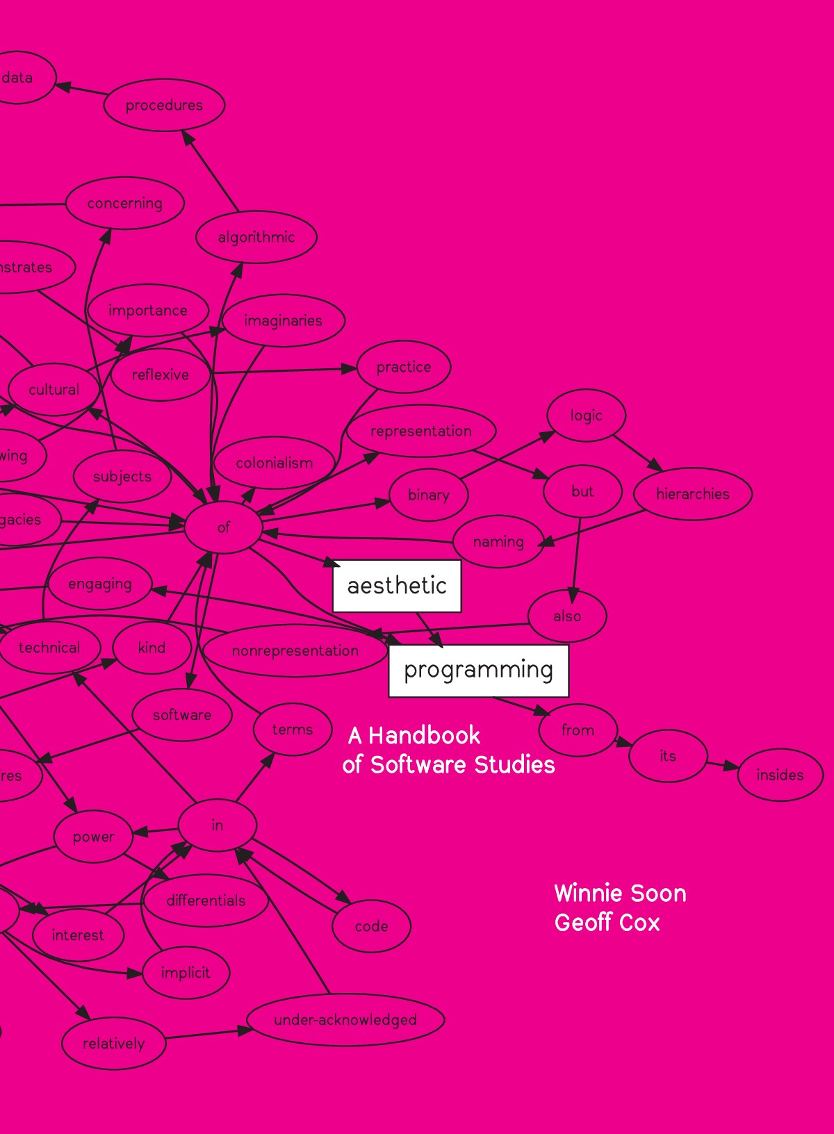 Aesthetic Programming: A Handbook of Software Studies