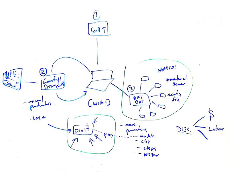 File:Plan diagram xeno.jpg