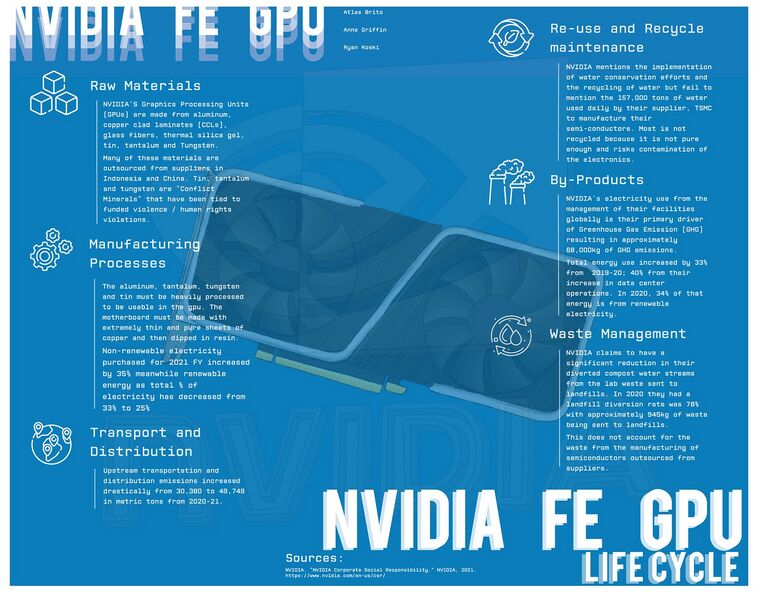 File:Nvidia FE GPU design-cycle.jpg