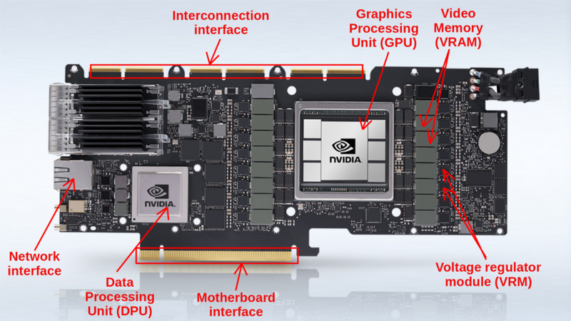 File:Image-gpu-anatomy.png