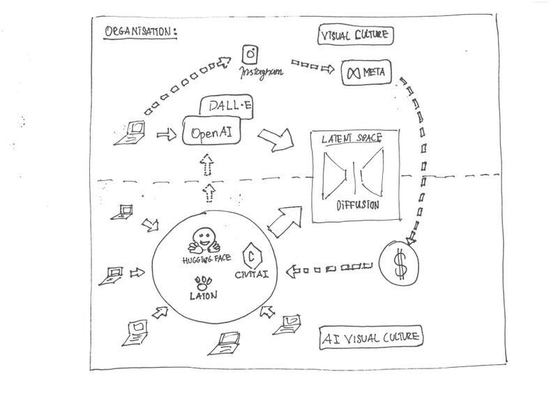 File:Organisation map.jpg