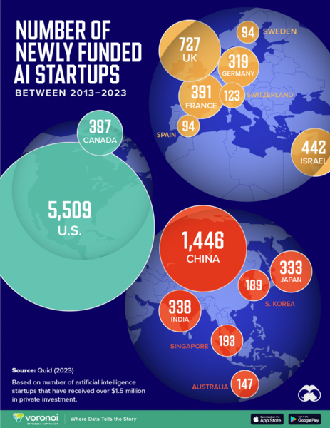 File:Numbers of newly funded AI startups.png