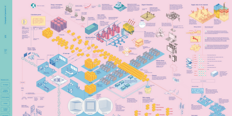 File:Taller Estampa, map of generative AI.png
