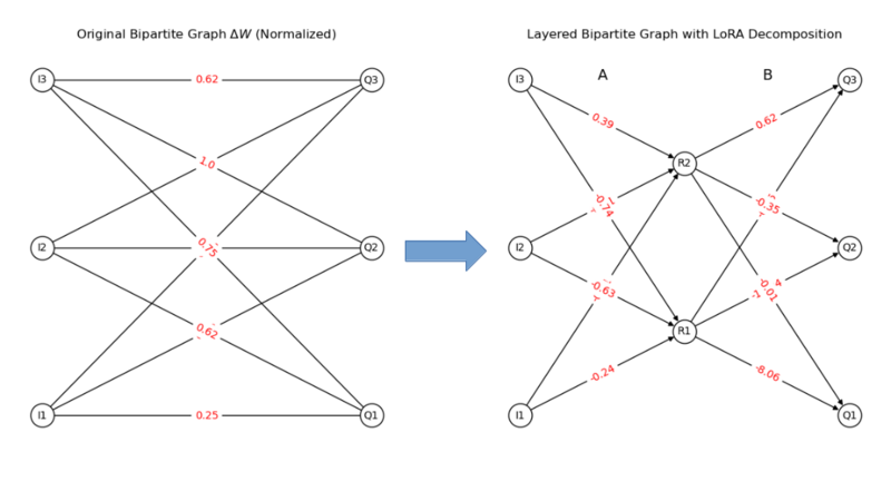 File:LoRA decomposition diagram.png