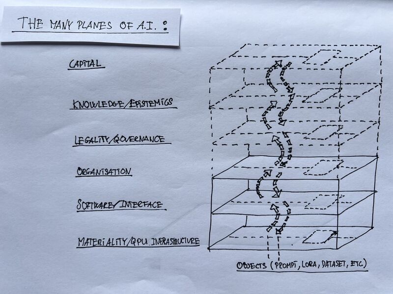 File:Planes of ai.jpg