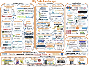 Big Data Landscape 2012.png