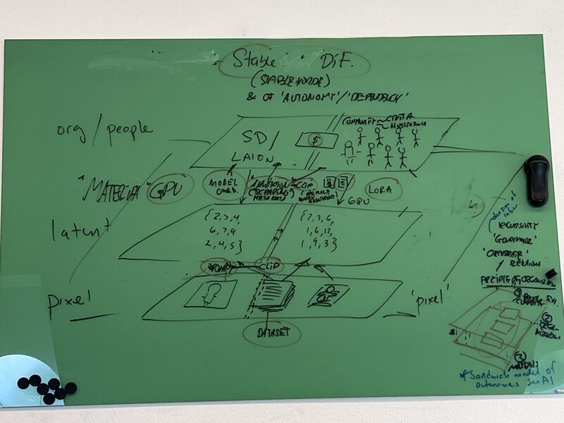 File:Map objects and planes.jpg